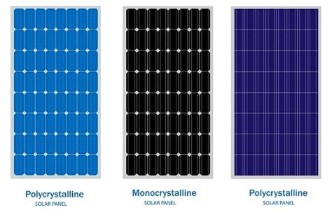 Panneaux solaires polycristallins & monocristallins.